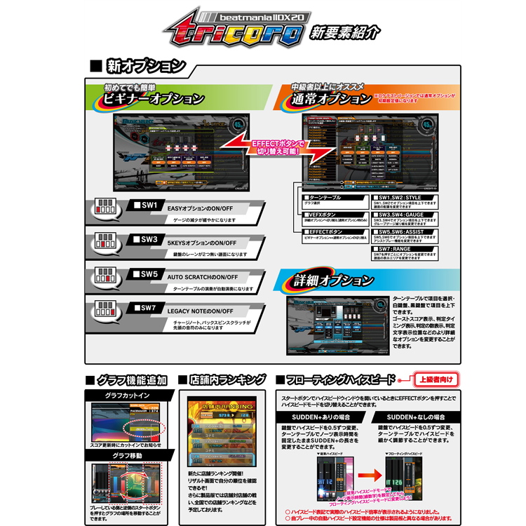 Beatmania II DX 20th Tricoro - Arcade Video Game Coinop Sales